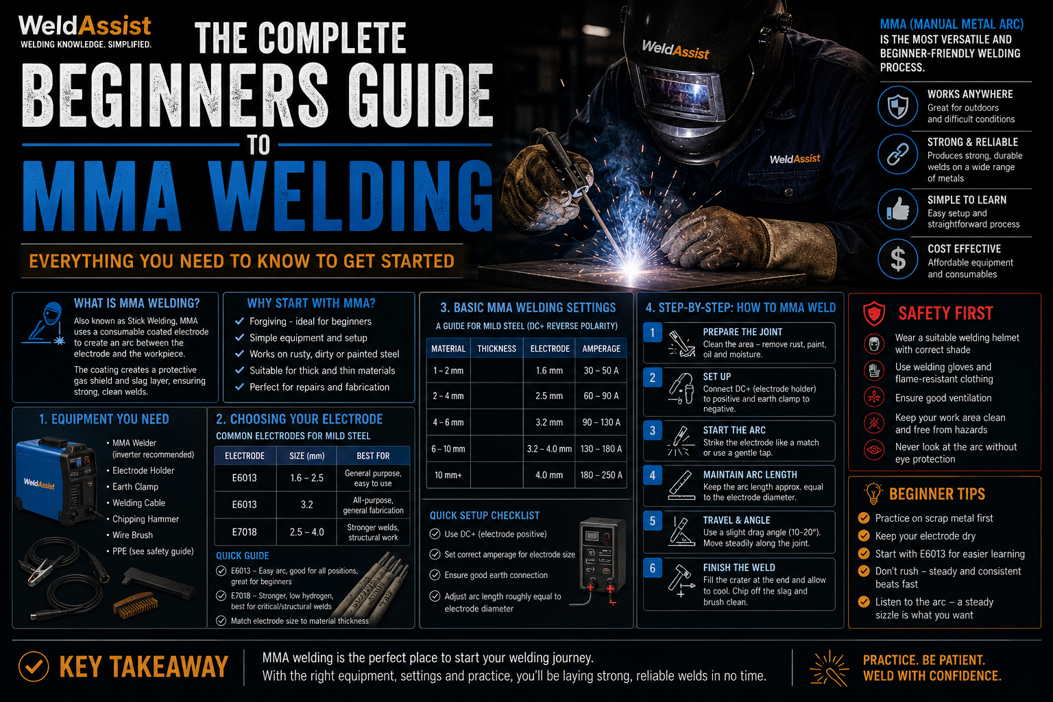 The Complete Beginner’s Guide to MMA (Stick) Welding
