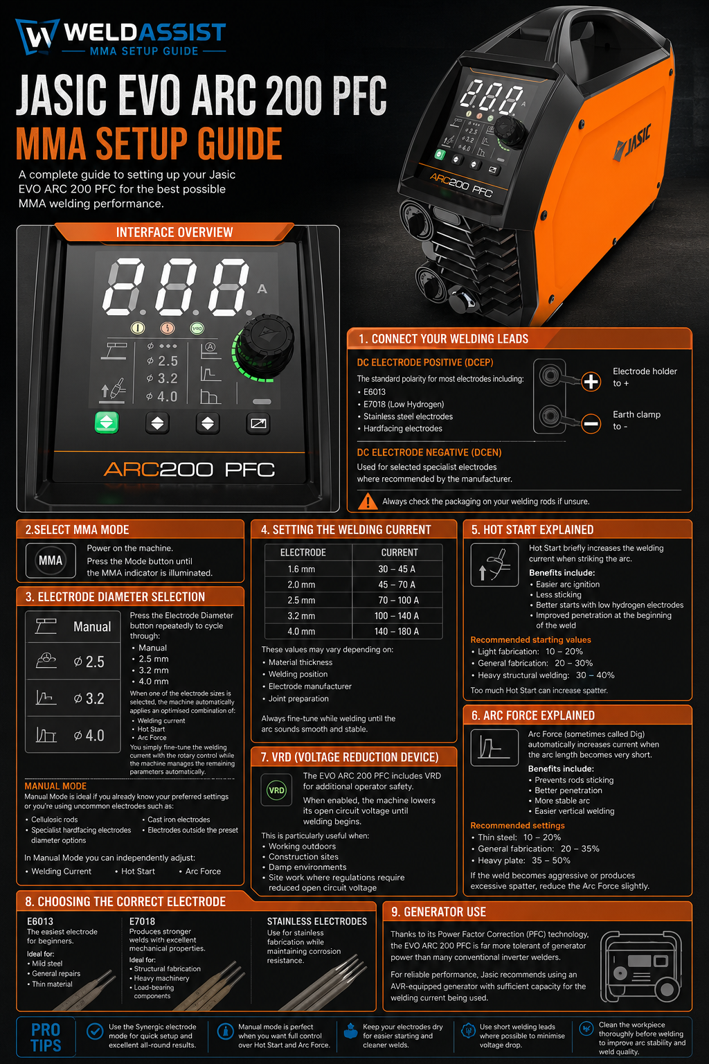 Jasic EVO ARC 200 PFC Setup Guide – Complete MMA Welding Settings Explained