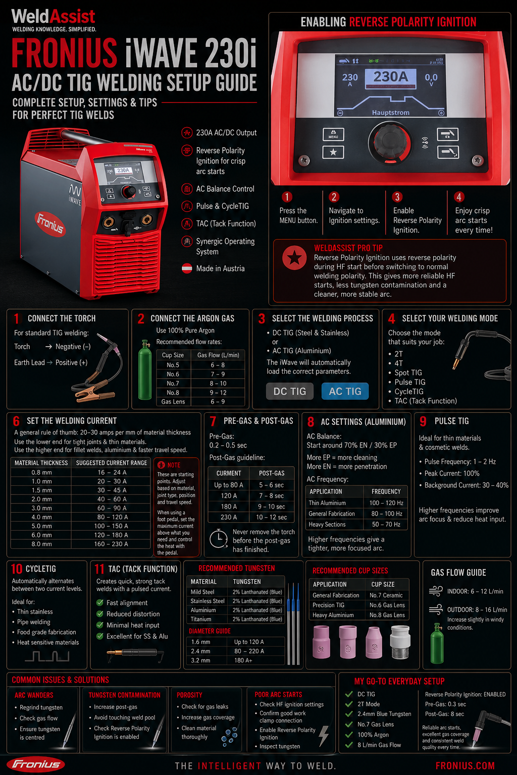 Fronius iWave 230i AC/DC TIG Setup Guide