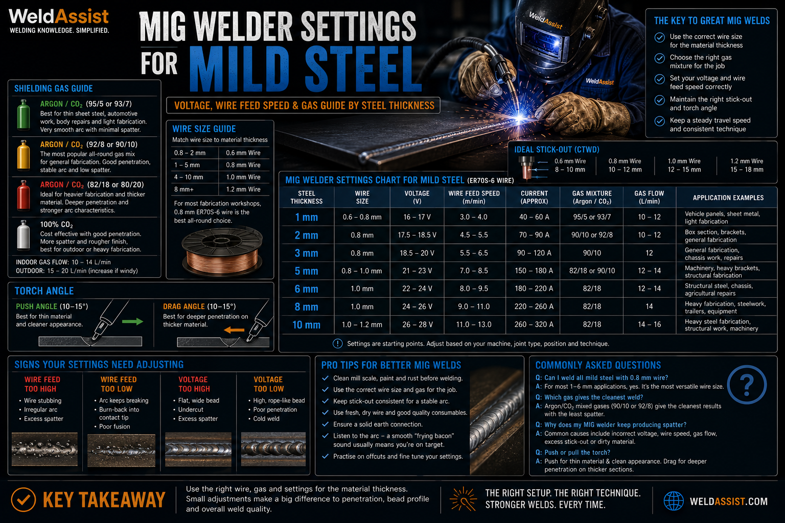 MIG Welder Settings for Mild Steel